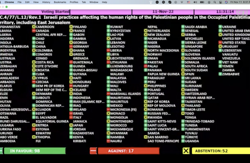  UN ICJ voting chart. (credit: UN WEB TV/SCREENSHOT)