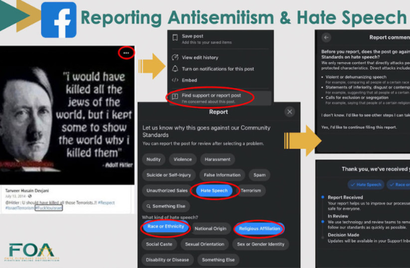  Screenshot of online antisemitism (credit: Report It)