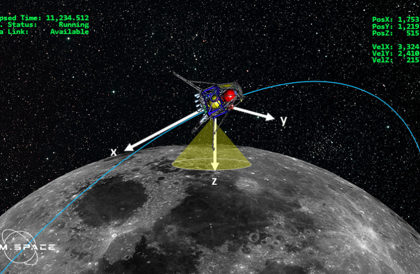  A simulation screen that simulates the landing process of a Beresheet 2 lander using Sim Dot Space technology (photo credit: Sim Dot Space)