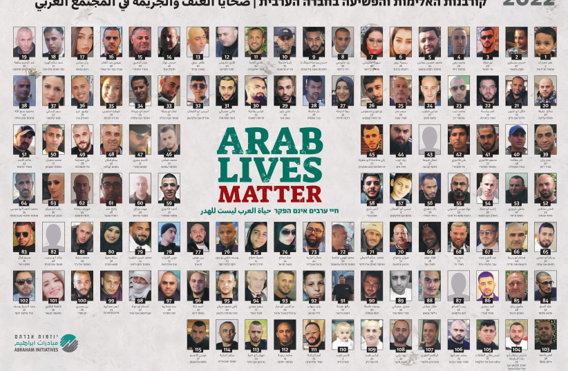  List of the Israeli Arabs murdered in incidents of crime and violence in 2022 (photo credit: ABRAHAM INITIATIVES)