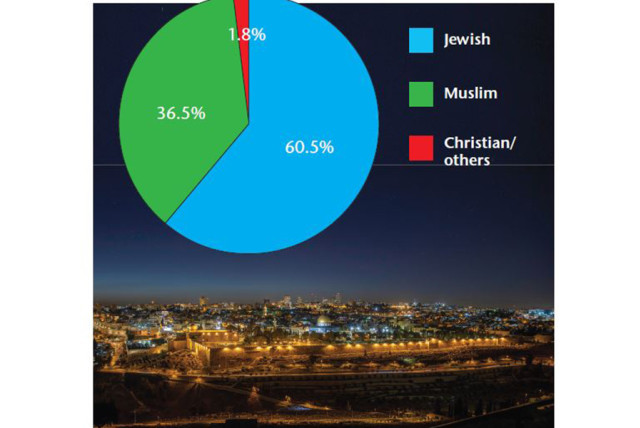 Israel muslim population