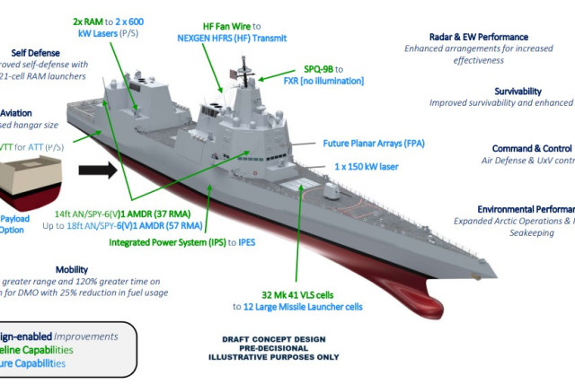  مفهوم مدمرة الصواريخ الموجهة DDG (X) (مصدر الصورة: سفن المكتب التنفيذي لبرنامج وزارة الدفاع)