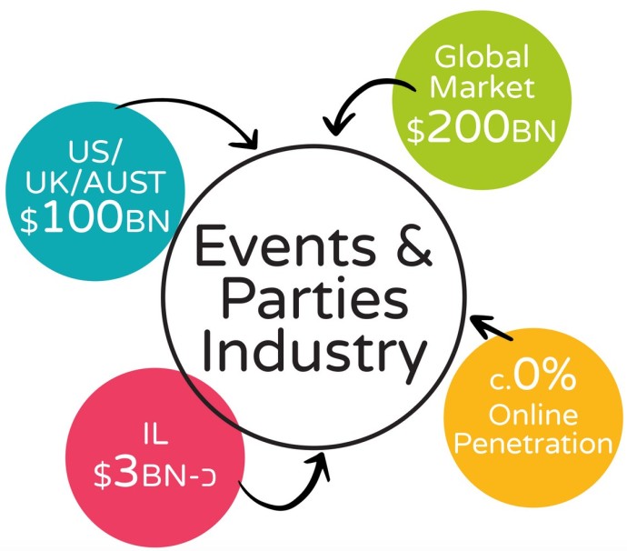 Event's and Parties Industry (Credit: KIKI)