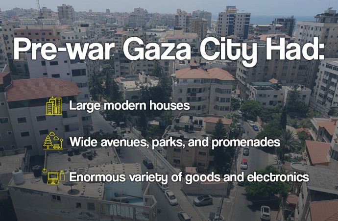 Pre-war Gaza (Credit: Shutterstock)