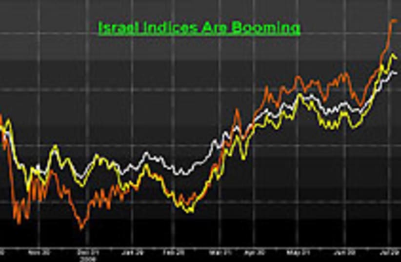Israel Leading Indices for the past year: TA-25 (w (photo credit: none)