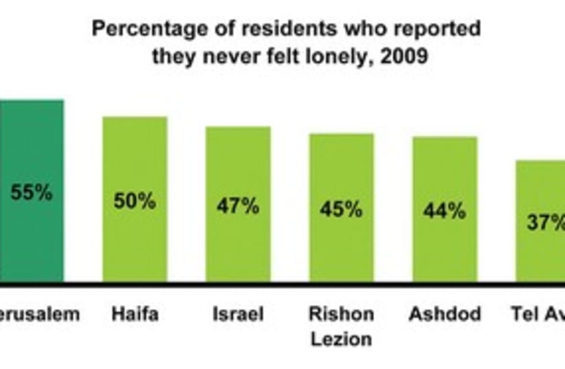 Just the Facts isolation 311 (photo credit: Jerusalem Institute for Israel Studies)