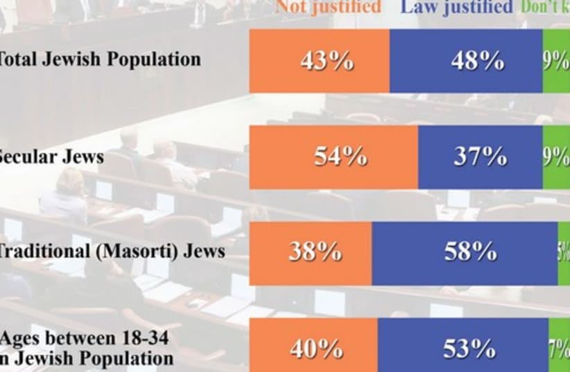 anti boycott law survey (photo credit: data collection: New Wave Research)