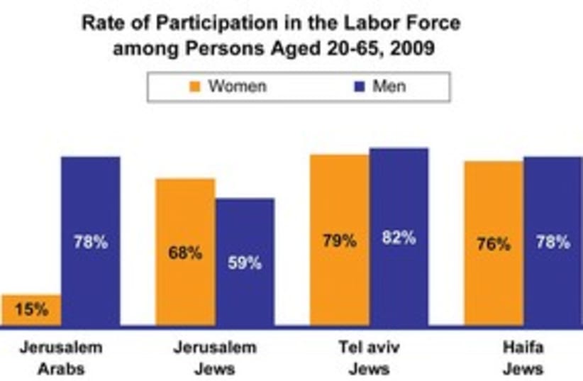 Labor Participation Rates 311 (photo credit: Jerusalem Institute for Israel Studies)