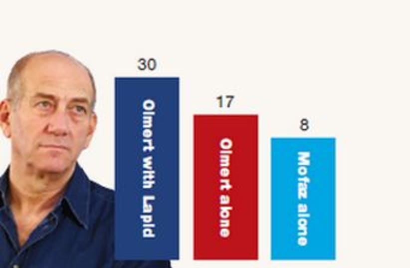 Olmert political poll 370 (photo credit: (Jerusalem Post/Smith Research survey))