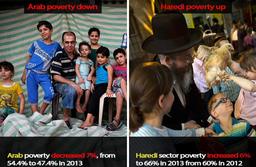 Report shows that poverty in Arab sector is decreasing while it is inscreasing in the Haredi sector (photo credit: REUTERS,JPOST STAFF)