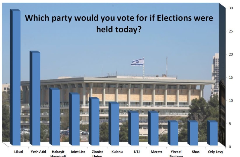 Knesset Channel poll result (photo credit: JPOST STAFF)