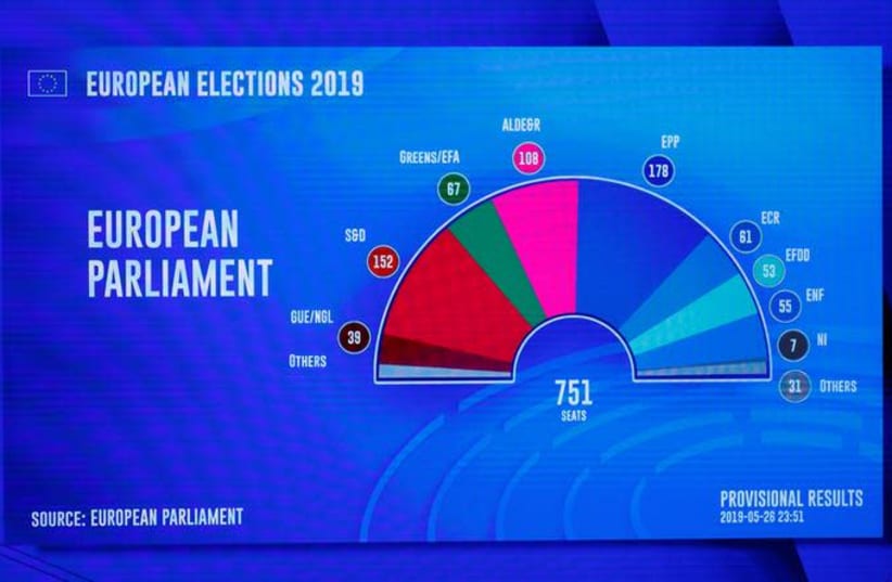 A projection of the composition of the next European Parliament is seen on a screen during of the final estimation of the results of the European Parliament election in Brussels (photo credit: REUTERS/FRANCOIS LENOIR)