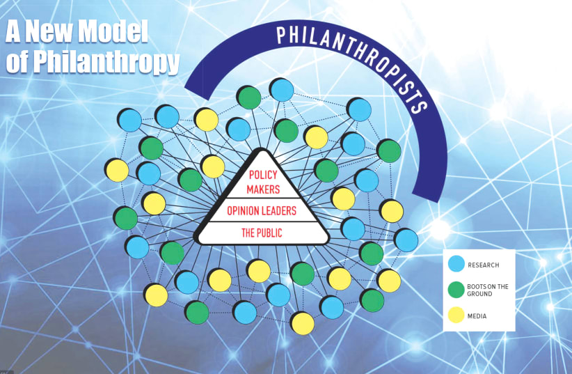 MULTI-NETWORK COLLABORATION creates a new model of philanthropy. (photo credit: COURTESY ADAM AND GILA MILSTEIN FAMILY FOUNDATION)