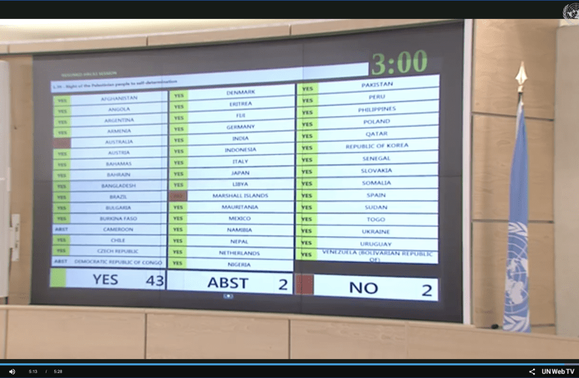 Voting board for the resolution on Palestinian self determination. (photo credit: Courtesy)