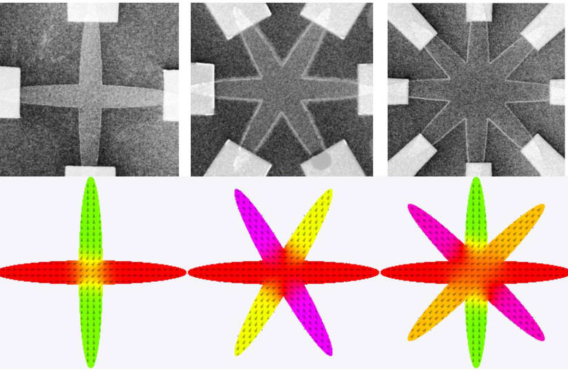 Bar-Ilan University researchers have shown that relatively simple magnetic thin film structures of N crossing ellipses can support two to the power of 2N magnetic states -- much greater than previously thought -- and demonstrated switching between the states with spin currents. (photo credit: SHUBHANKAR DAS/ARIEL ZAIG/MOTY SCHULTZ/LIOR KLEIN)