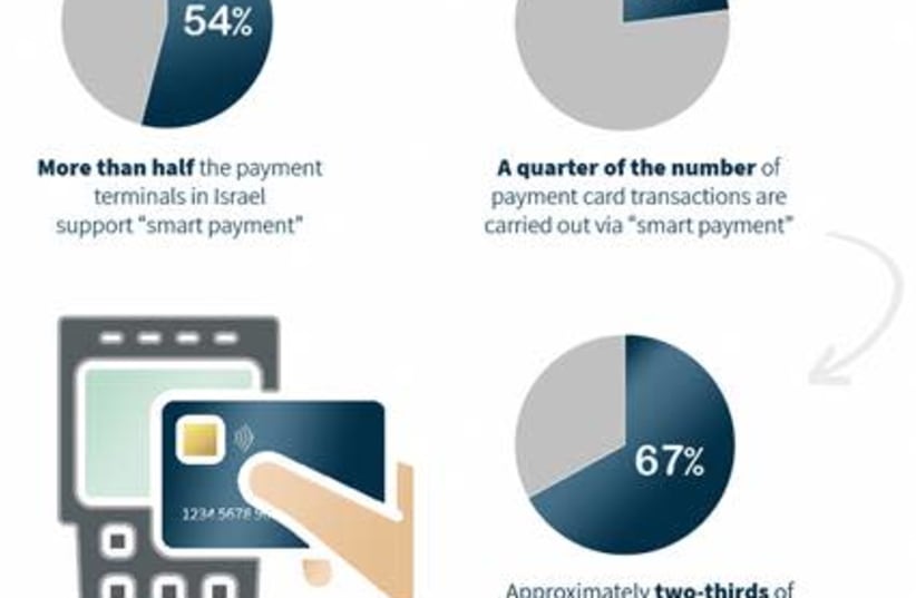 Statistics on the implementation of smart payment terminals in Israel. (photo credit: BANK OF ISRAEL)