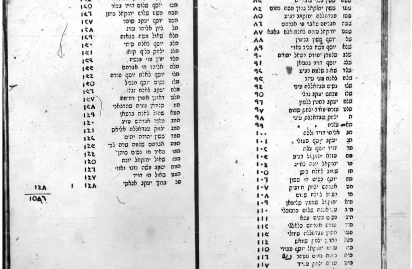 A scanned page of the list of Baghdadi Jewish men exempt from Ottoman military service published by Rabbi Shlomo Bekhor Husin in 1892 and archived at the National Libary of Israel in Jerusalem (photo credit: JACOB ROSEN-KOENIGSBUCH)