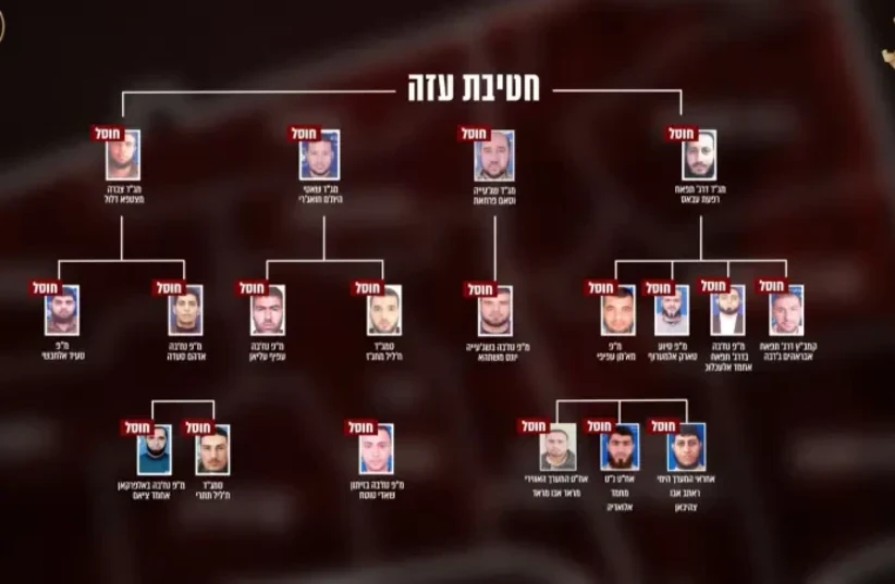  Names and positions of Hamas officials killed by the IDF in Gaza. (photo credit: IDF SPOKESMAN’S UNIT)