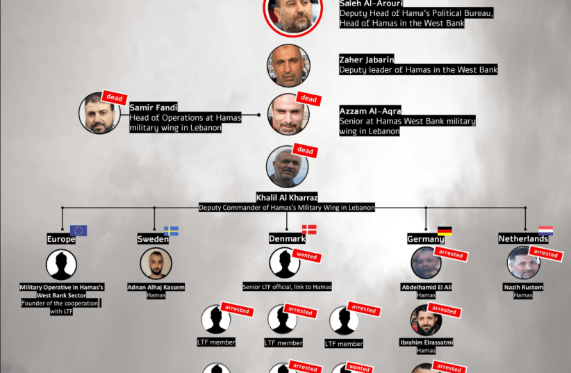  Status diagram of the Hamas apparatus in the operation of terrorism abroad. (photo credit: PRIME MINISTER'S OFFICE)