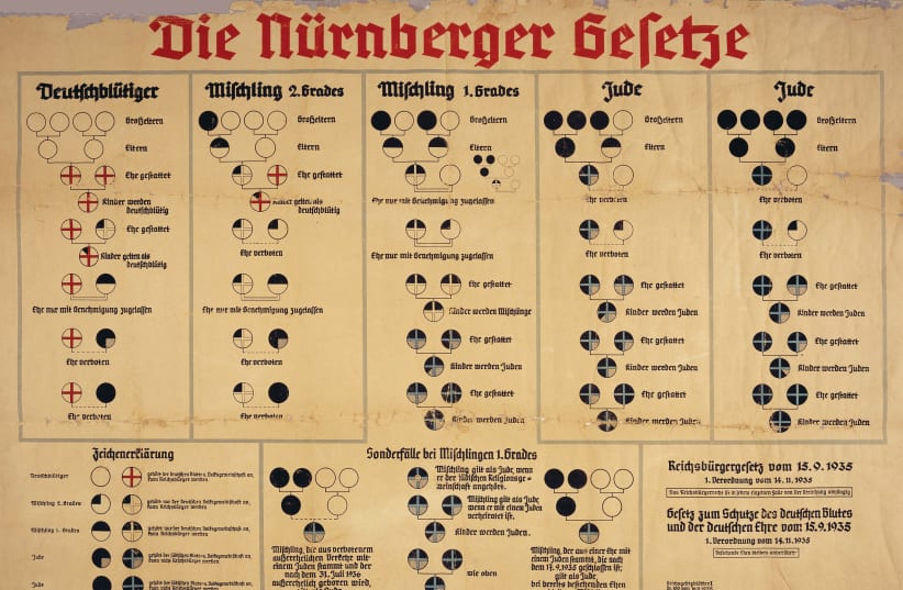  FINAL SOLUTION: Nuremberg Laws’ racial classifications.  (photo credit: Wikimedia Commons)