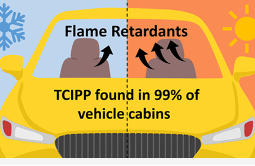 Flame retardants. (photo credit: Environmental Science & Technology and Rebecca Hoehn)