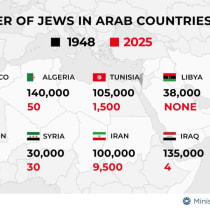 Número de judíos que viven en países árabes. 