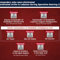 Una infografía del Ejército de Defensa de Israel (FDI) en la que se muestran los comandantes de Hezbolá fallecidos durante los ataques del FDI, publicada el 13 de abril de 2026.
