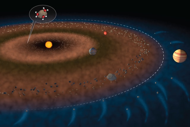 The white line shows the boundary between the inner and outer solar system, with the asteroid belt positioned roughly in between Mars and Jupiter. A bubble near the top of the image shows water molecules attached to a rocky fragment, showing the kind of object that could have carried water to Earth. (photo credit: JACK COOK/WOODS HOLE OCEANOGRAPHIC INSTITUTION)