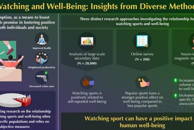  Watching sports is good for your brain (17/4/2024) (photo credit: WASEDA UNIVERSITY/SHINTARO SATO)